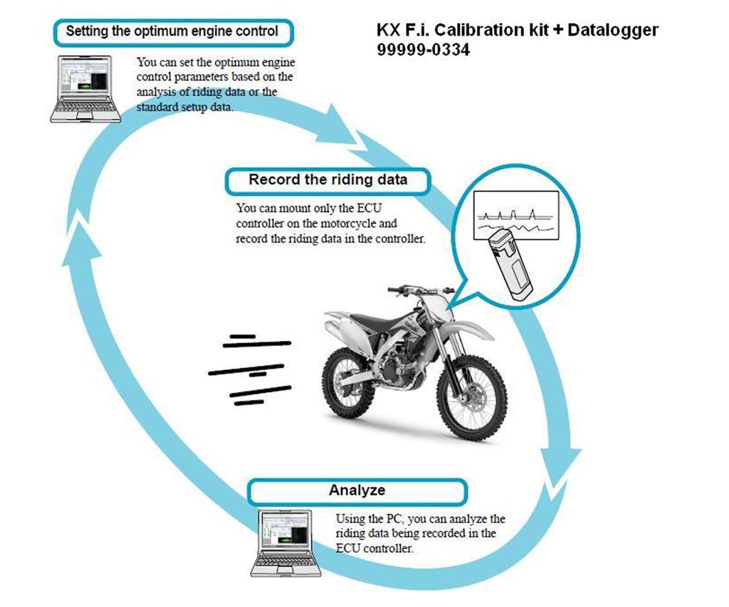 Draad, lood mode selectiestekker. Zwart (Harde racebaan) KX450F 2015 Origineel Kawasaki