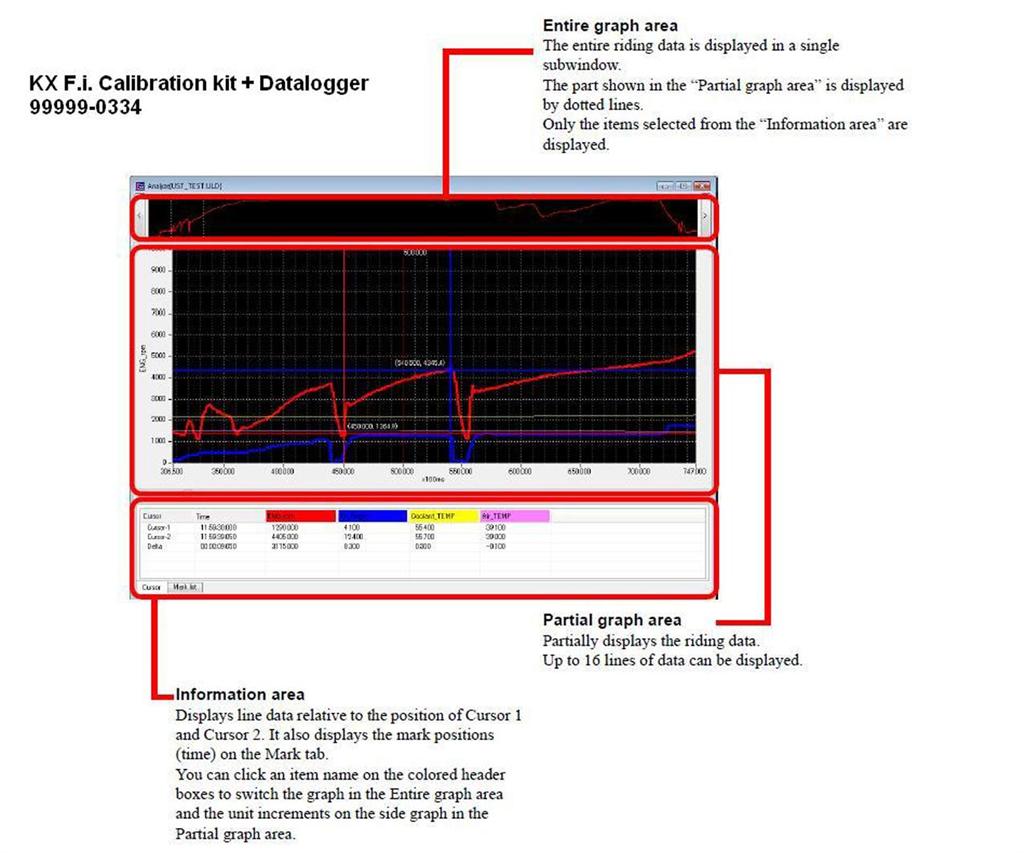 Draad, lood mode selectiestekker. Groen (Std. circuit) KX450F 2015 Origineel Kawasaki