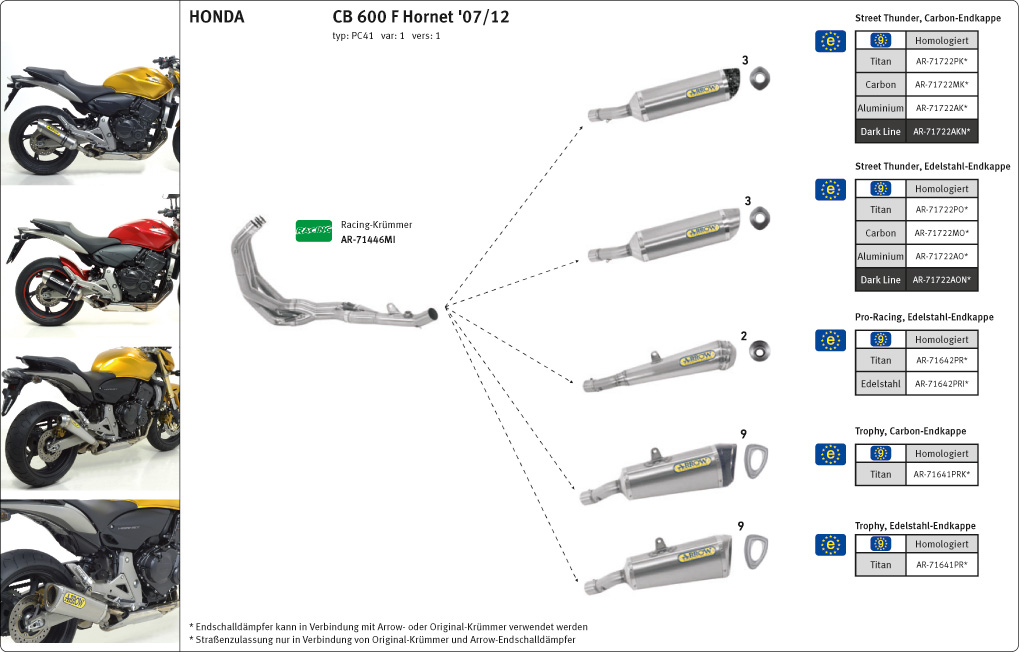 ARROW Auspuff THUNDER für Honda CB600F 2007-2013, Aluminium